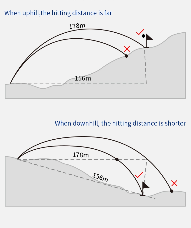 Rangefinder 1000m OEM Range Outdoor Rangefinder Telescope Function Hunting and Tilt Golf Laser Rangefinder